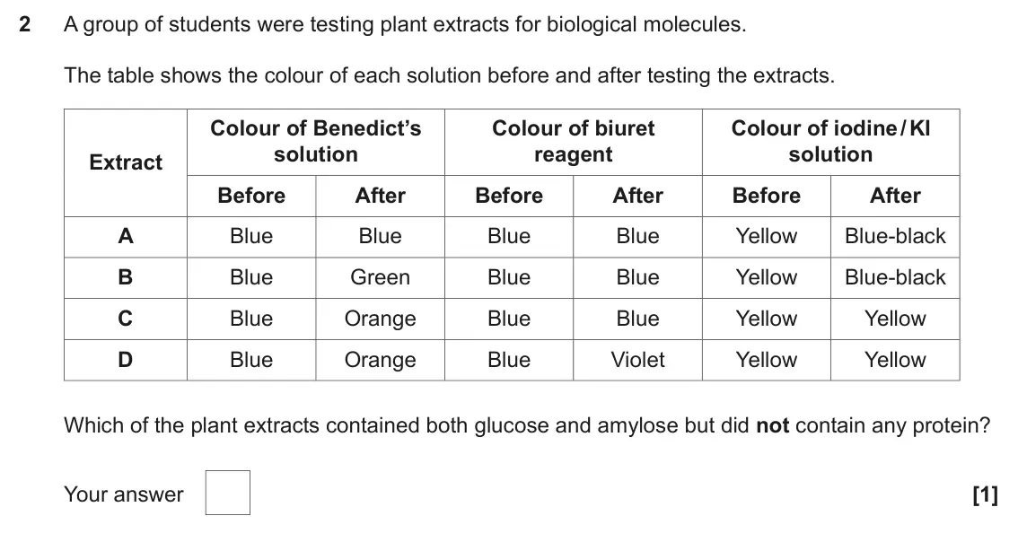 June 2024 AS Paper 1, question 2: A group of students were testing plant extracts for biological molecules. The table shows the colour of each solution before and after testing the extracts. Col