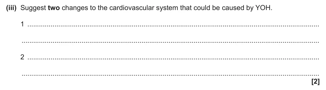 June 2024 AS Paper 1, question 22(c)(iii): Suggest two changes to the cardiovascular system that could be caused by YOH. 1 2 [2]