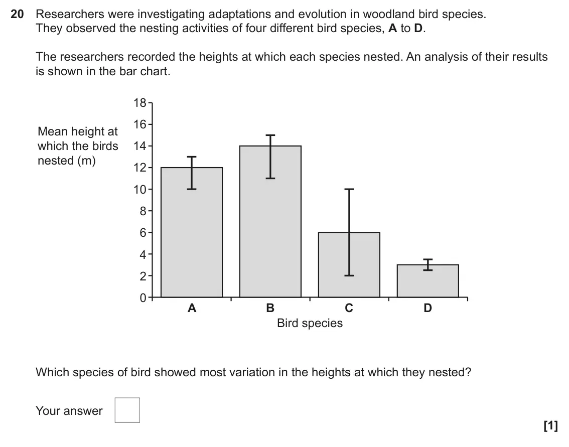 June 2025 AS Paper 1, question 20: Researchers were investigating adaptations and evolution in woodland bird species. They observed the nesting activities of four different bird species, A to D.