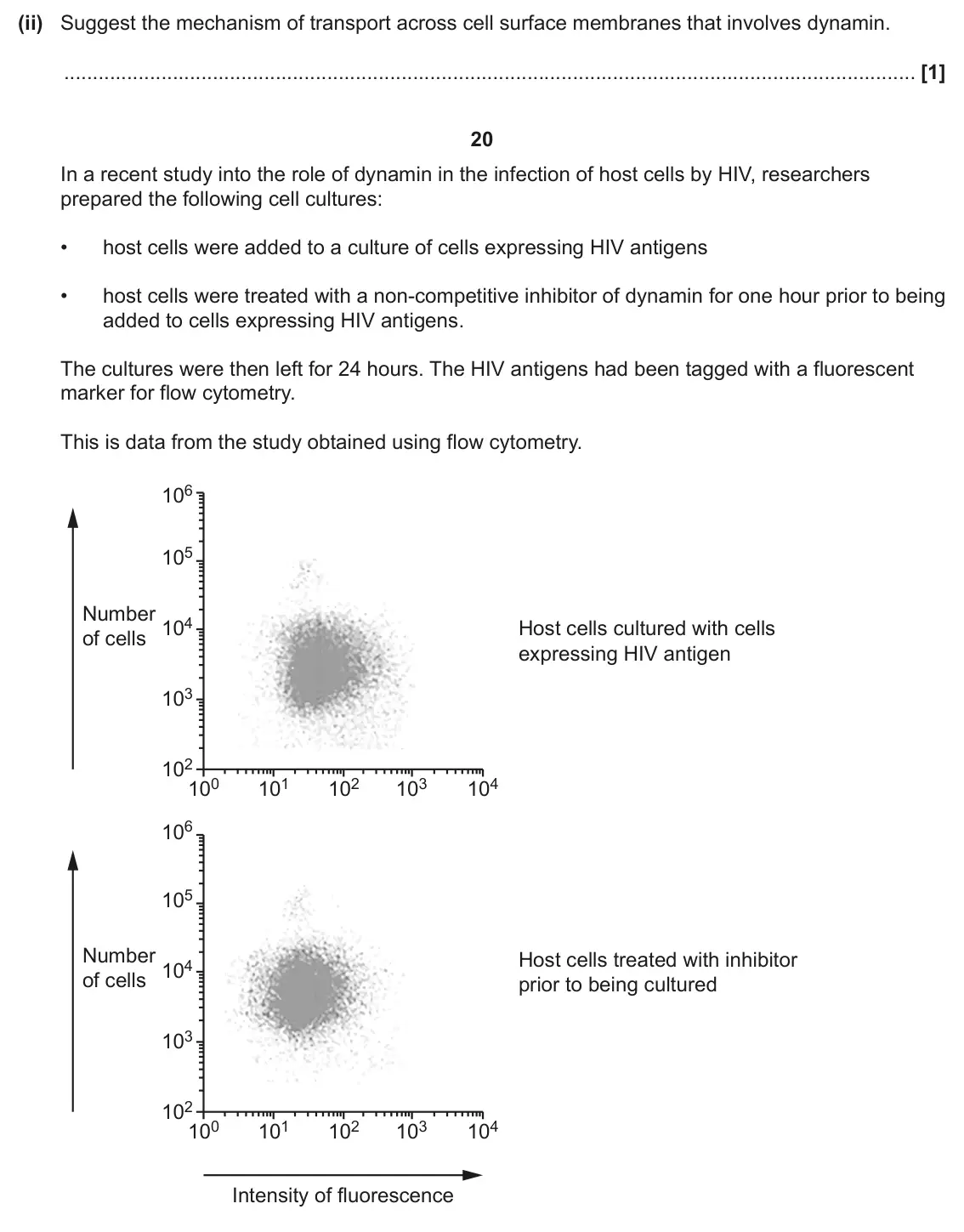 June 2025 AS Paper 1, question 24(b)(ii): Suggest the mechanism of transport across cell surface membranes that involves dynamin. [1] 20 In a recent study into the role of dynamin in the infection of ho