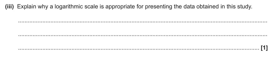 June 2025 AS Paper 1, question 24(b)(iii): Explain why a logarithmic scale is appropriate for presenting the data obtained in this study. [1]
