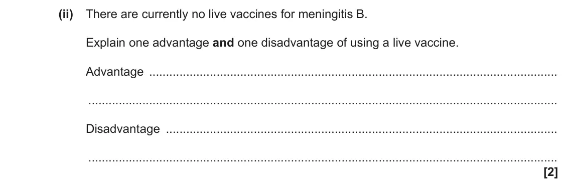 June 2022 AS Paper 2, question 4(a)(ii): There are currently no live vaccines for meningitis B. Explain one advantage and one disadvantage of using a live vaccine. Advantage Disadvantage [2]