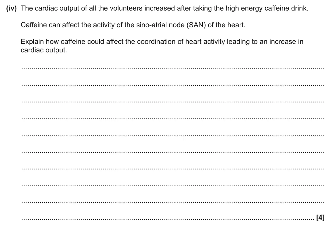 June 2024 AS Paper 2, question 3(b)(iv): The cardiac output of all the volunteers increased after taking the high energy caffeine drink. Caffeine can affect the activity of the sino-atrial node (SAN) o