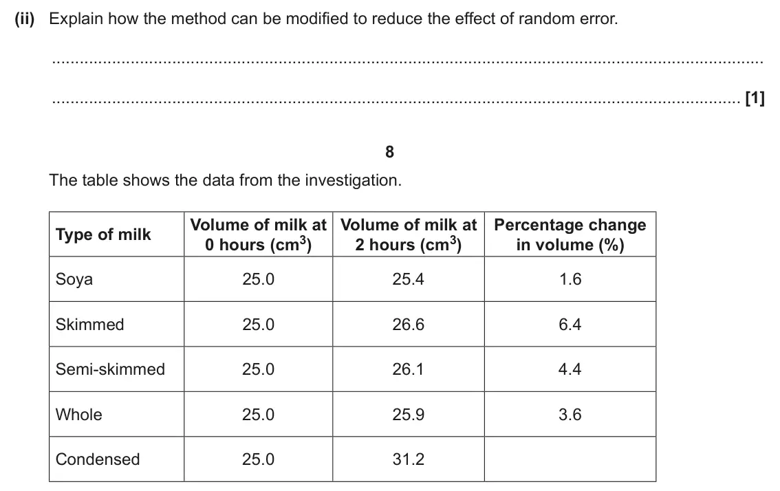 June 2025 AS Paper 2, question 2(b)(ii): Explain how the method can be modified to reduce the effect of random error. [1] 8 The table shows the data from the investigation. Volume of milk at Volume of 