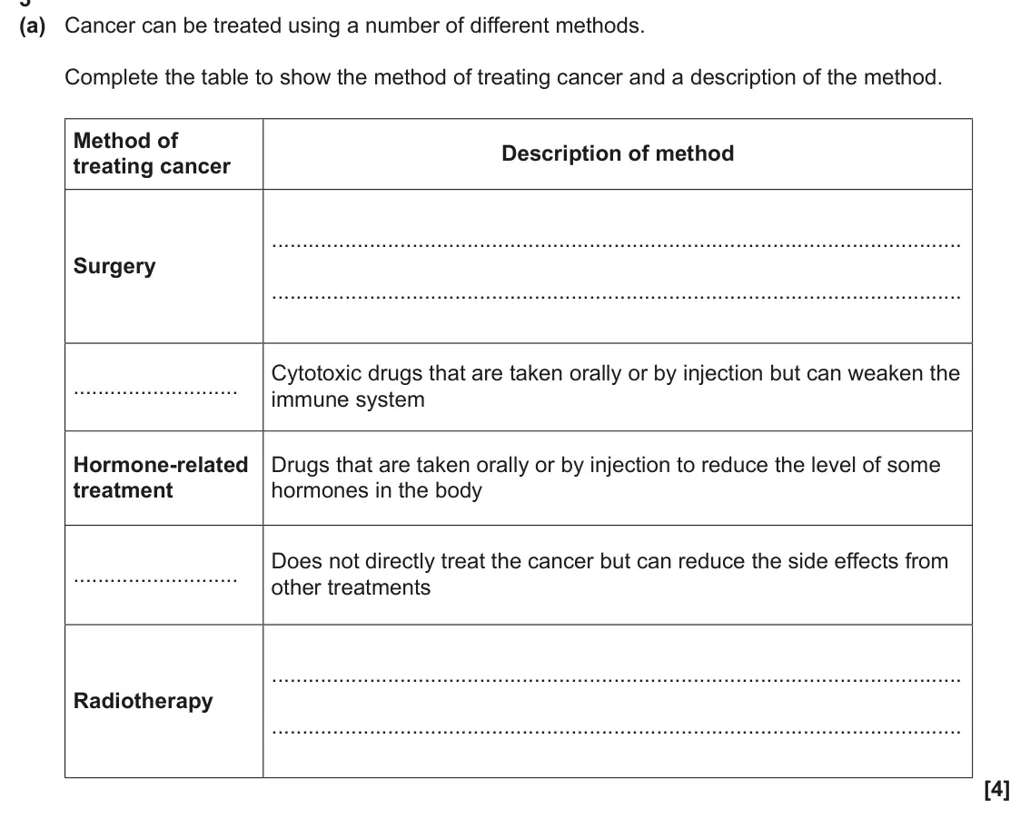 June 2025 AS Paper 2, question 3(a): Cancer can be treated using a number of different methods. Complete the table to show the method of treating cancer and a description of the method. Method of D