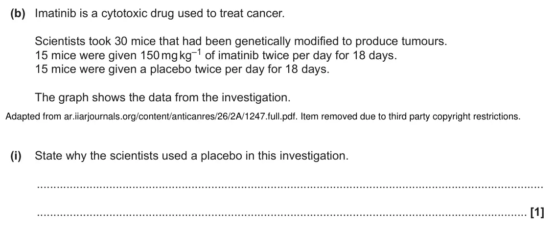 June 2025 AS Paper 2, question 3(b)(i): State why the scientists used a placebo in this investigation. [1]