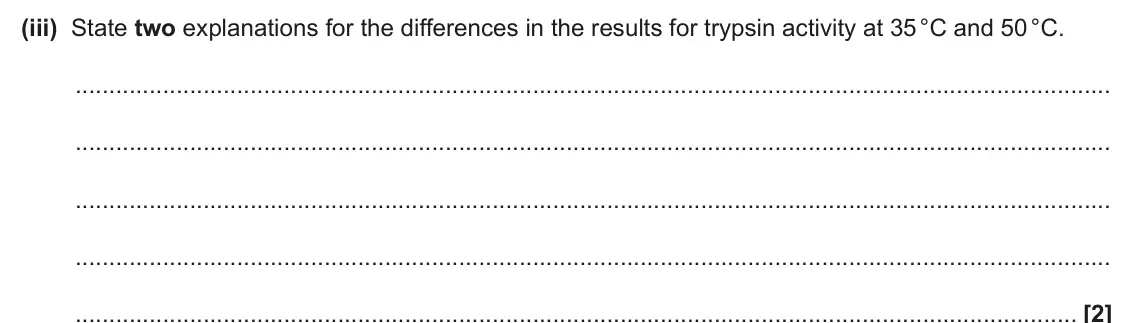June 2025 AS Paper 2, question 4(c)(iii): State two explanations for the differences in the results for trypsin activity at 35 °C and 50 °C. [2]