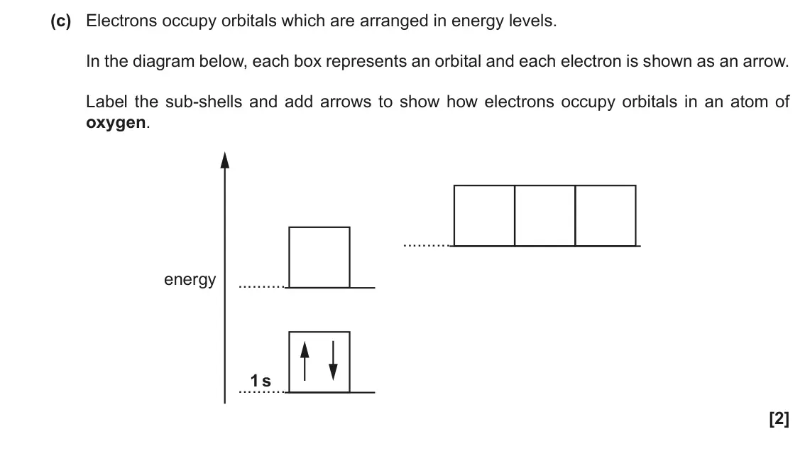 June 2019 AS Paper 1, question 21(c): Electrons occupy orbitals which are arranged in energy levels. In the diagram below, each box represents an orbital and each electron is shown as an arrow. Labe