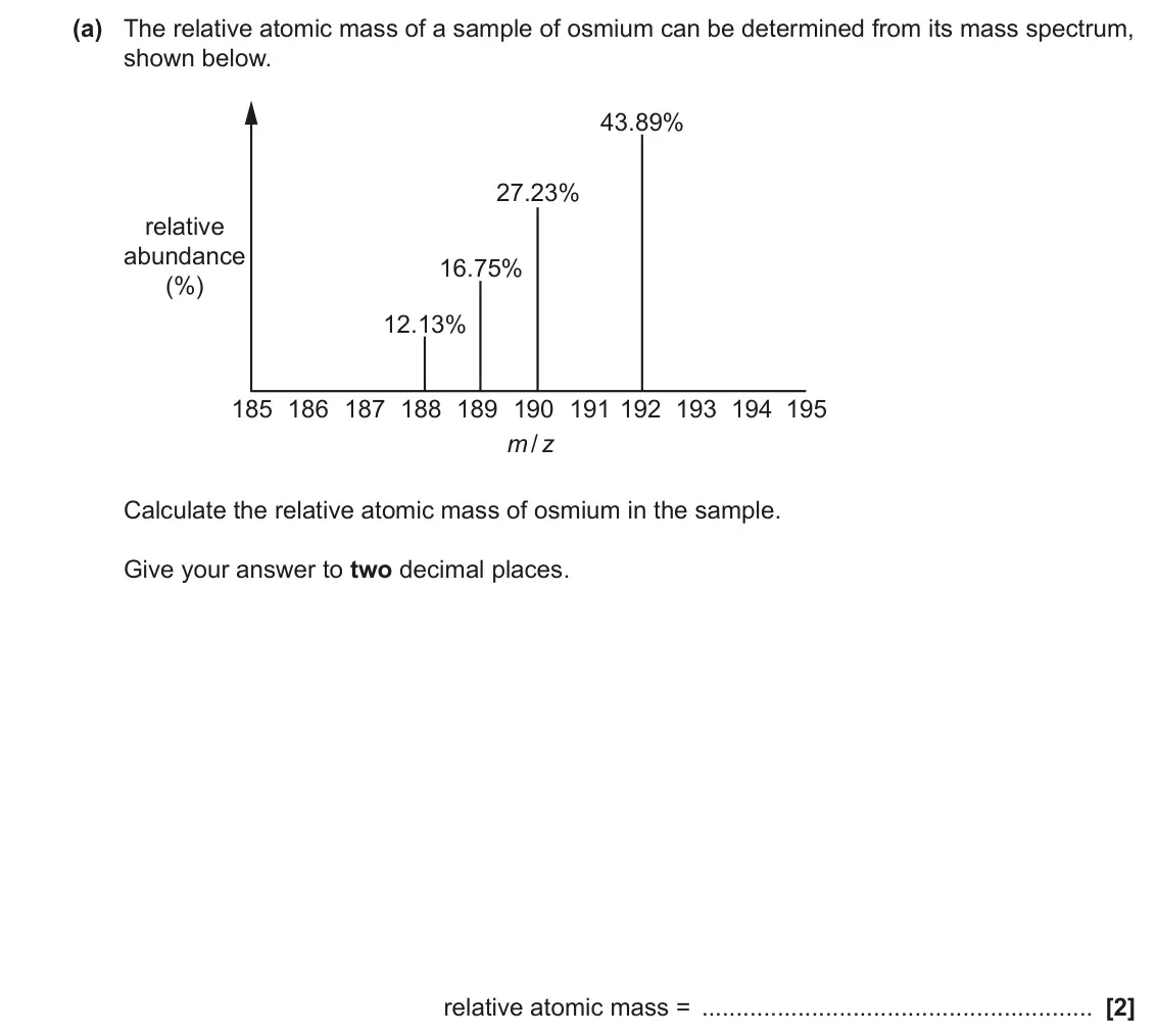 June 2022 AS Paper 1, question 22(a): The relative atomic mass of a sample of osmium can be determined from its mass spectrum, shown below. 43.89% 27.23% relative abundance 16.75% (%) 12.13% 185 186