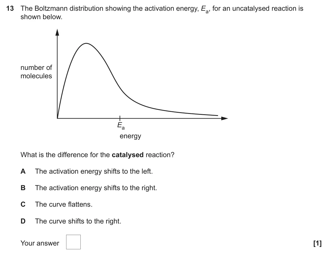 June 2023 AS Paper 1, question 13: The Boltzmann distribution showing the activation energy, Ea, for an uncatalysed reaction is shown below. number of molecules Ea energy What is the difference f