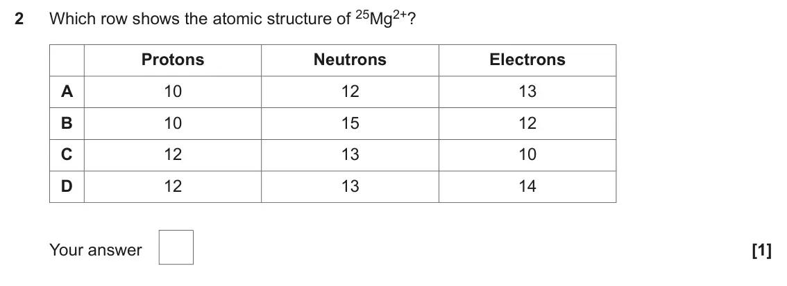 June 2024 AS Paper 1, question 2: Which row shows the atomic structure of 25Mg2+? 2 Protons Neutrons Electrons A 10 12 13 B 10 15 12 C 12 13 10 D 12 13 14 Your answer [1]