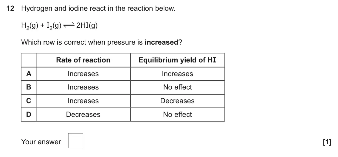 June 2025 AS Paper 1, question 12: Hydrogen and iodine react in the reaction below. H2(g) + I2(g) 2HI(g) Which row is correct when pressure is increased? Rate of reaction Equilibrium yield of HI 