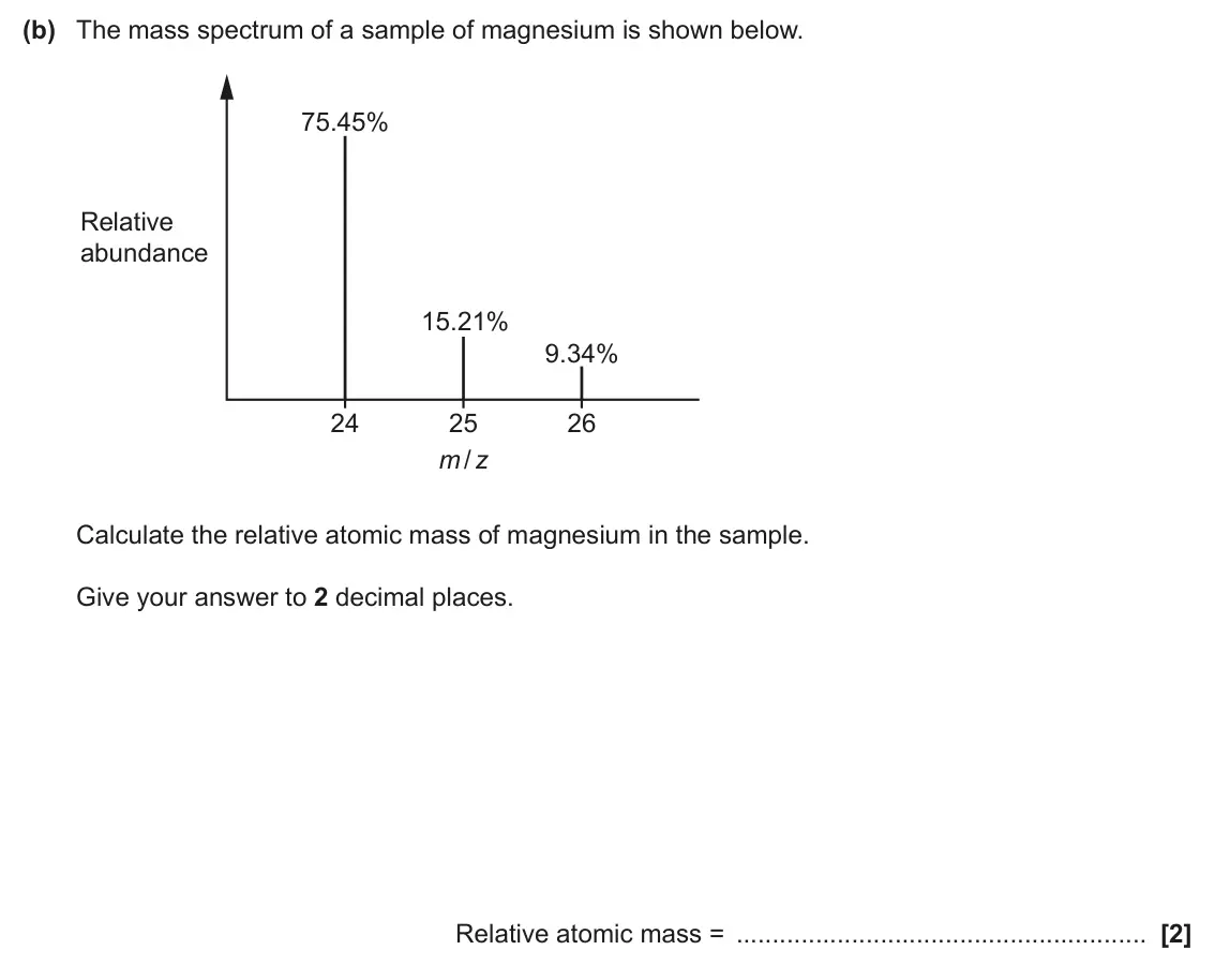 June 2025 AS Paper 1, question 21(b): The mass spectrum of a sample of magnesium is shown below. 75.45% Relative abundance 15.21% 9.34% 24 25 26 m / z Calculate the relative atomic mass of magnesium