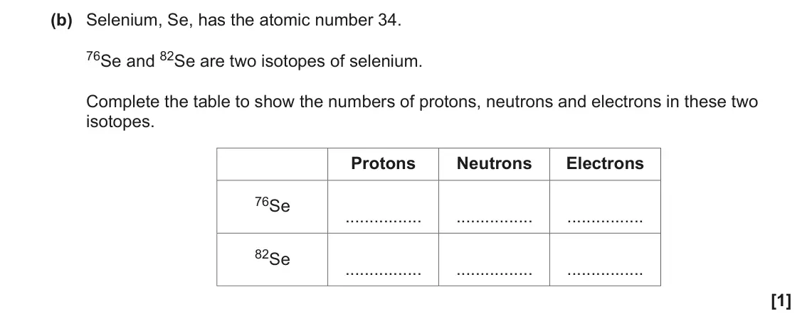 November 2021 AS Paper 1, question 21(b): Selenium, Se, has the atomic number 34. 76Se and 82Se are two isotopes of selenium. Complete the table to show the numbers of protons, neutrons and electrons in
