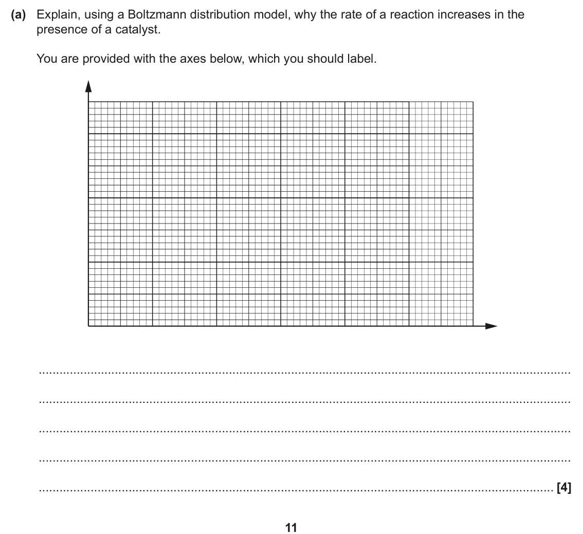 June 2024 AS Paper 2, question 4(a): Explain, using a Boltzmann distribution model, why the rate of a reaction increases in the presence of a catalyst. You are provided with the axes below, which y