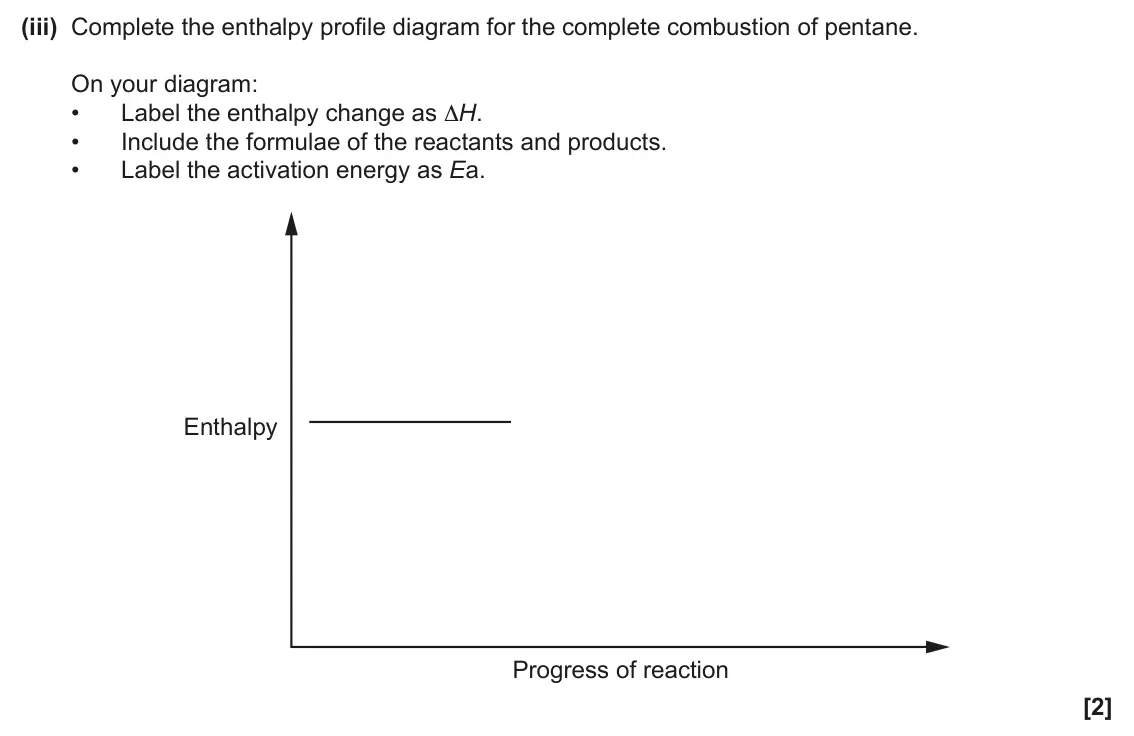 June 2025 AS Paper 2, question 4(b)(iii): Complete the enthalpy profile diagram for the complete combustion of pentane. On your diagram: • Label the enthalpy change as ΔH. • Include the formulae of the 