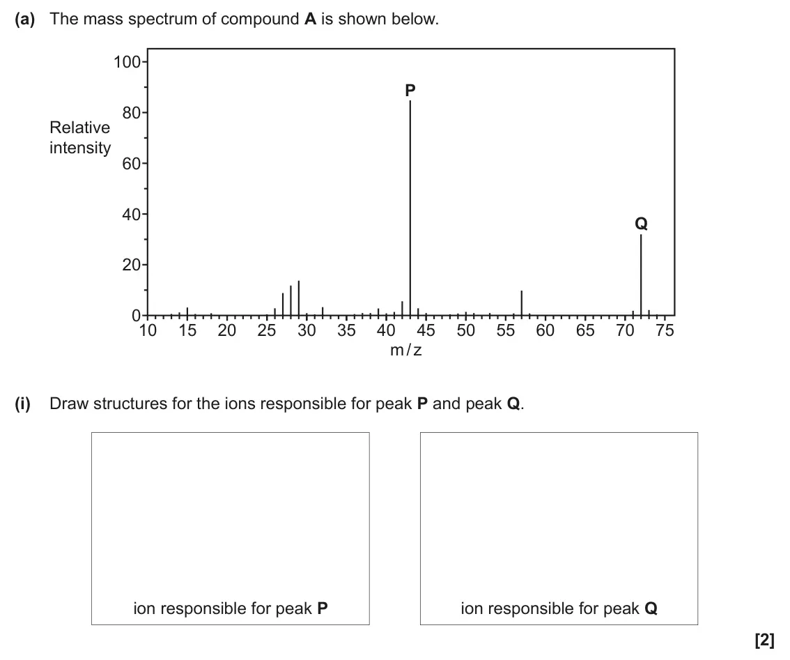 June 2025 AS Paper 2, question 6(a)(i): Draw structures for the ions responsible for peak P and peak Q. ion responsible for peak P ion responsible for peak Q [2]