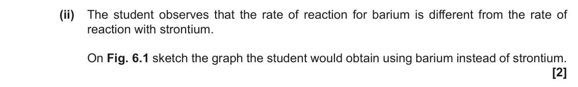 November 2021 AS Paper 2, question 6(c)(ii): The student observes that the rate of reaction for barium is different from the rate of reaction with strontium. On Fig. 6.1 sketch the graph the student would 