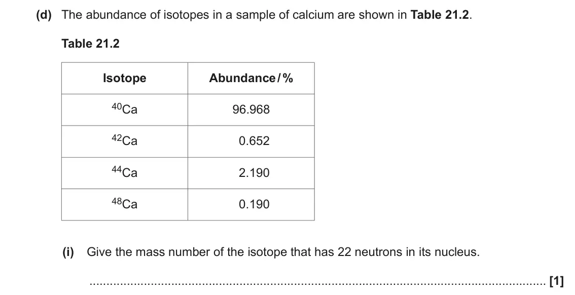 June 2023 AS Paper 1, question 21(d)(i): Give the mass number of the isotope that has 22 neutrons in its nucleus. [1]