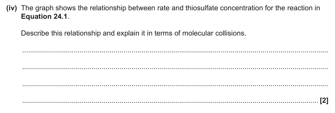 June 2024 AS Paper 1, question 24(a)(iv): The graph shows the relationship between rate and thiosulfate concentration for the reaction in Equation 24.1. Describe this relationship and explain it in term