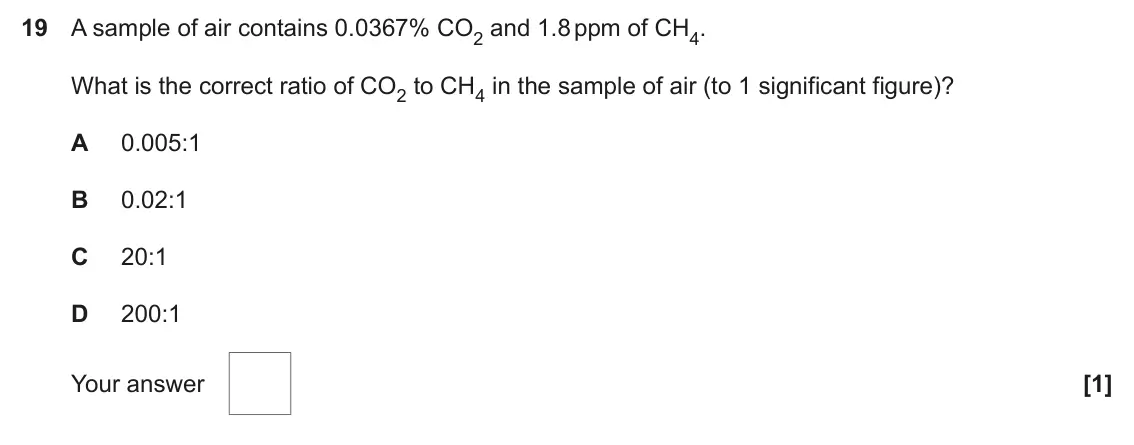 November 2021 AS Paper 1, question 19: A sample of air contains 0.0367% CO2 and 1.8 ppm of CH4. What is the correct ratio of CO2 to CH4 in the sample of air (to 1 significant figure)? A 0.005:1 B 0.0