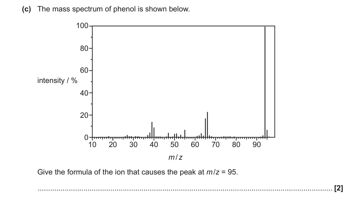 November 2021 AS Paper 1, question 22(c): The mass spectrum of phenol is shown below. 100 80 60 intensity / % 40 20 0 10 20 30 40 50 60 70 80 90 m / z Give the formula of the ion that causes the peak at