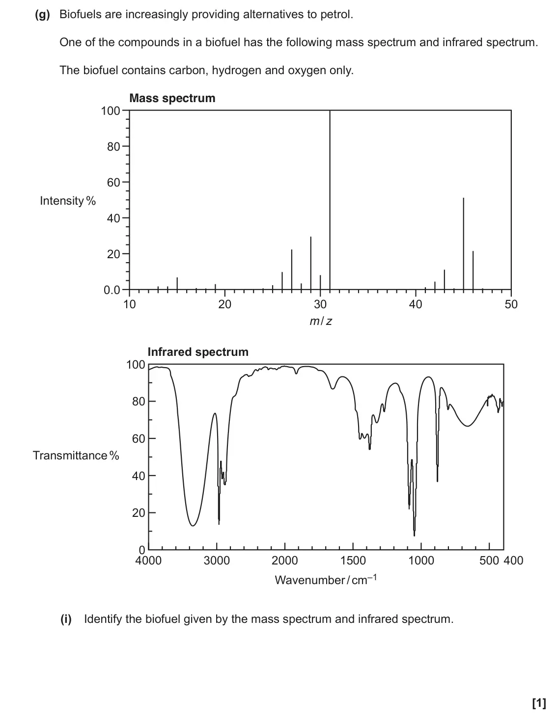 June 2019 AS Paper 2, question 1(g)(i): Identify the biofuel given by the mass spectrum and infrared spectrum. [1]