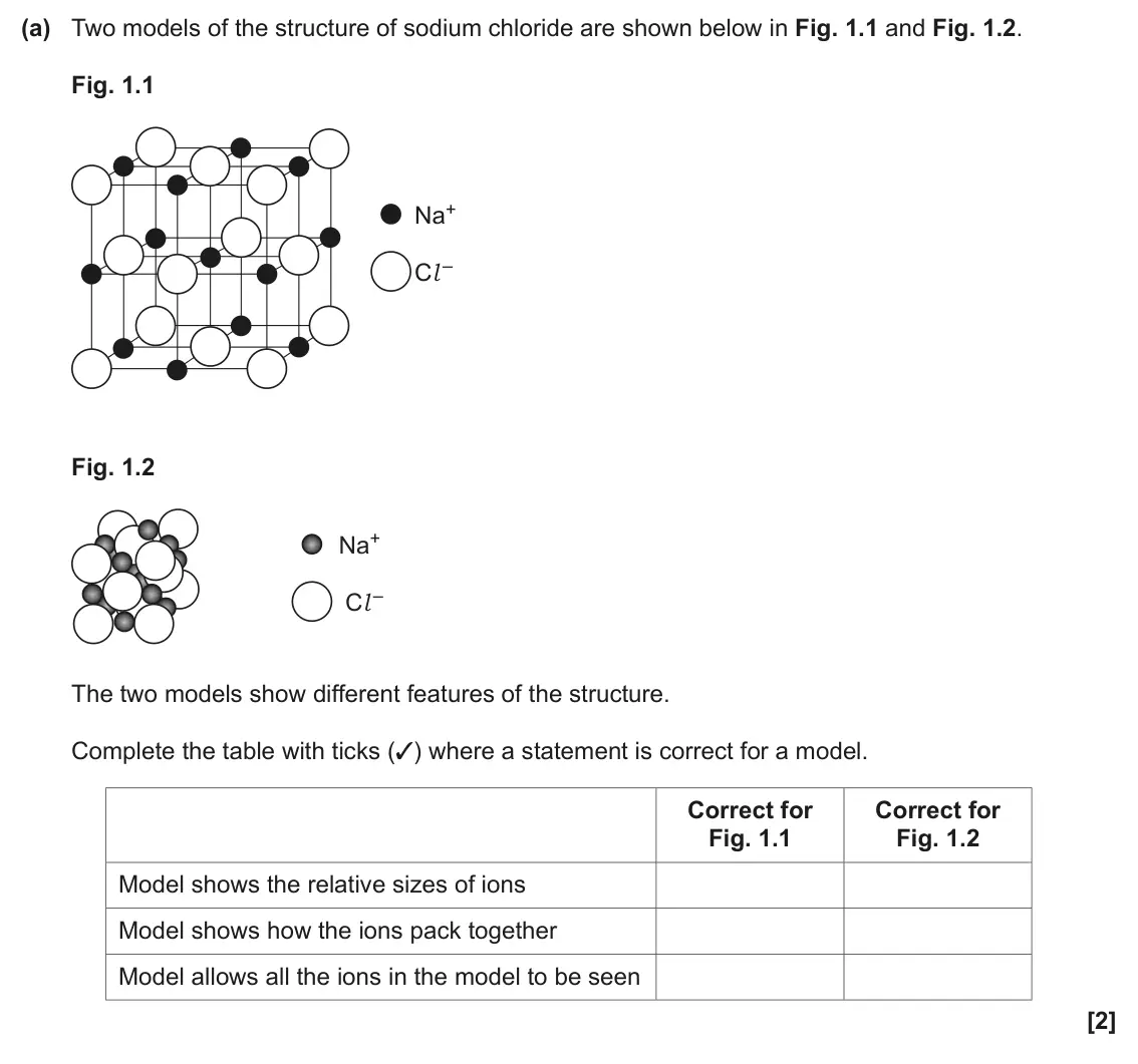 June 2024 AS Paper 2, question 1(a): Two models of the structure of sodium chloride are shown below in Fig. 1.1 and Fig. 1.2. Fig. 1.1 Na+ Cl – Fig. 1.2 Na+ Cl – The two models show different featu