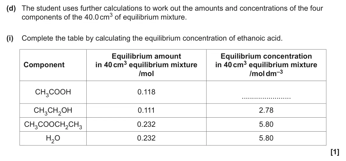 June 2025 AS Paper 2, question 4(d)(i): Complete the table by calculating the equilibrium concentration of ethanoic acid. Equilibrium amount Equilibrium concentration in 40 cm3 equilibrium mixture in