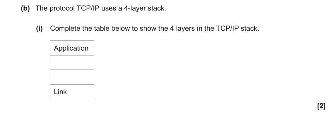 June 2022 AS Paper 1, question 3(b)(i): Complete the table below to show the 4 layers in the TCP/IP stack. Application Link [2]
