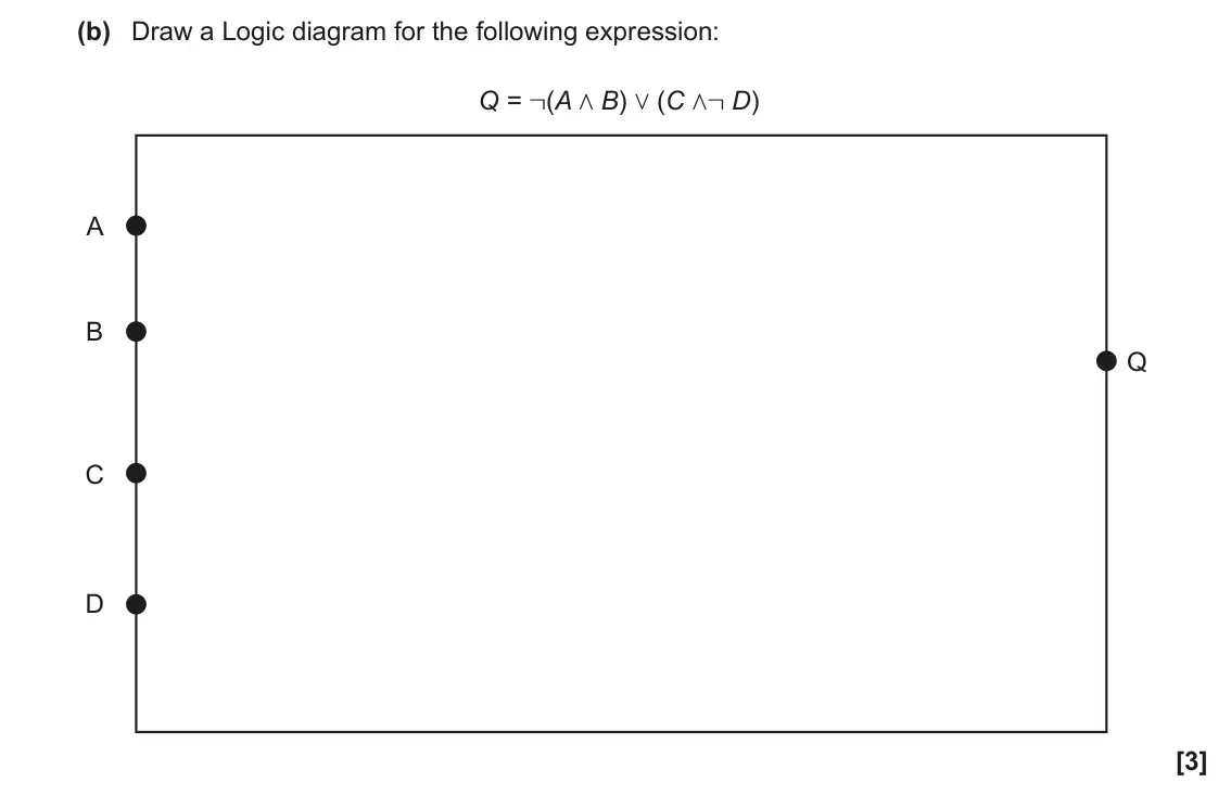 June 2022 AS Paper 1, question 5(b): Draw a Logic diagram for the following expression: Q = J(A / B) 0 (C /J D) A B Q C D [3]