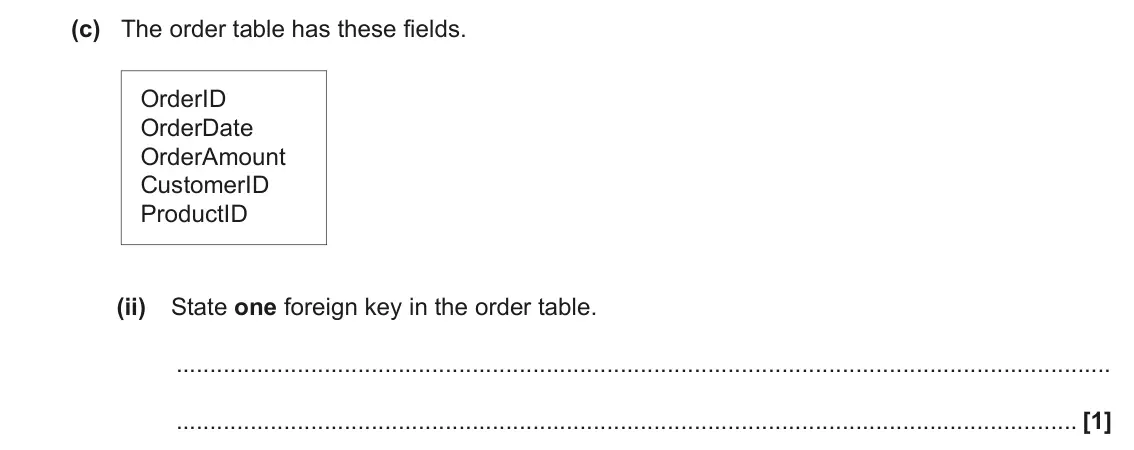 June 2023 AS Paper 1, question 4(c)(ii): State one foreign key in the order table. [1]
