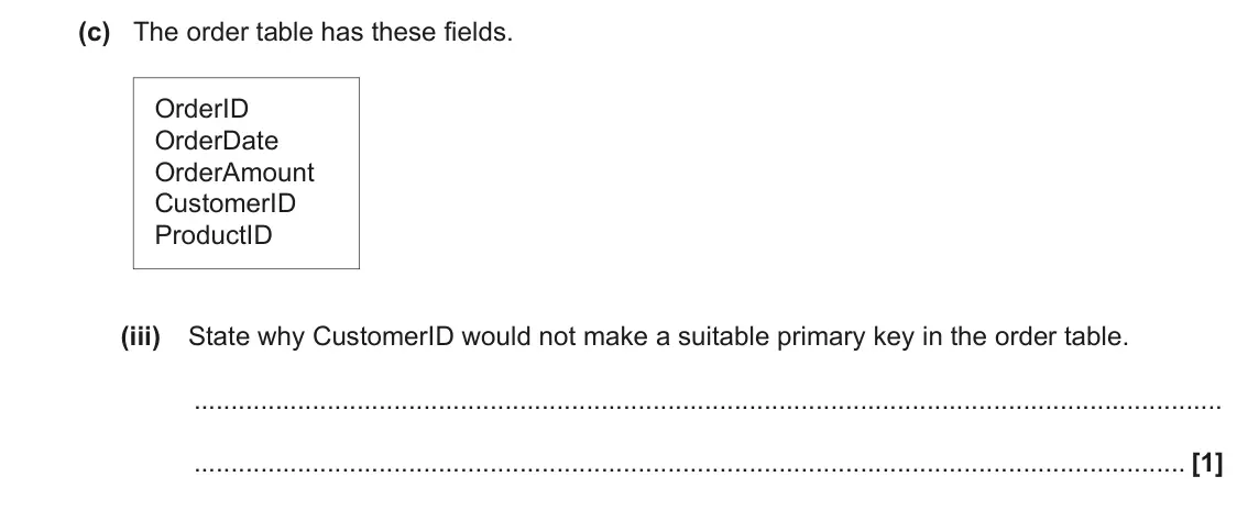 June 2023 AS Paper 1, question 4(c)(iii): State why CustomerID would not make a suitable primary key in the order table. [1]