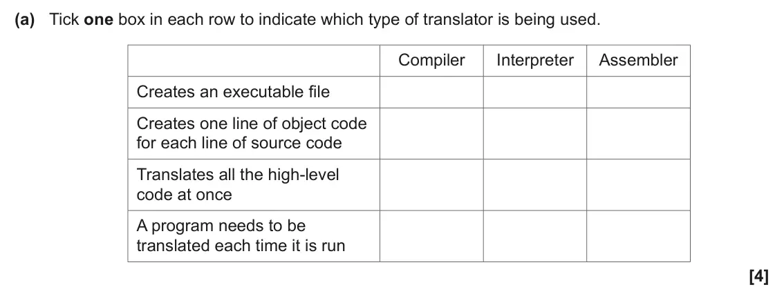 June 2024 AS Paper 1, question 4(a): Tick one box in each row to indicate which type of translator is being used. Compiler Interpreter Assembler Creates an executable file Creates one line of objec