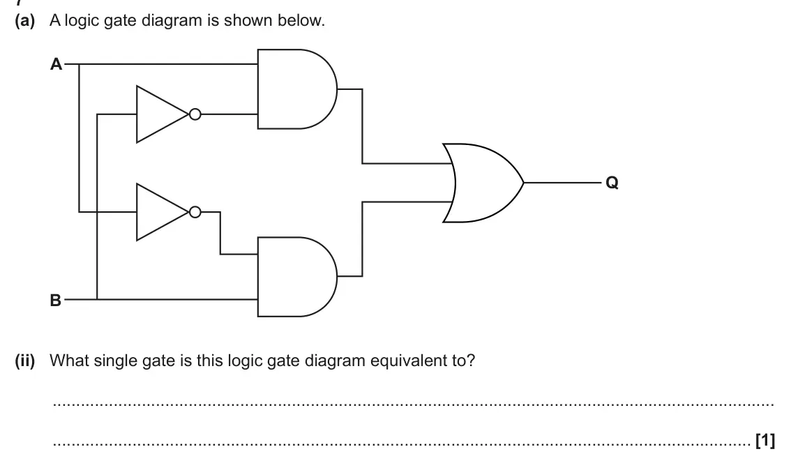 June 2024 AS Paper 1, question 7(a)(ii): What single gate is this logic gate diagram equivalent to? [1]