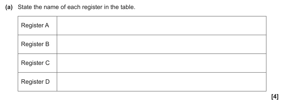 June 2025 AS Paper 1, question 1(a): State the name of each register in the table. Register A Register B Register C Register D [4]