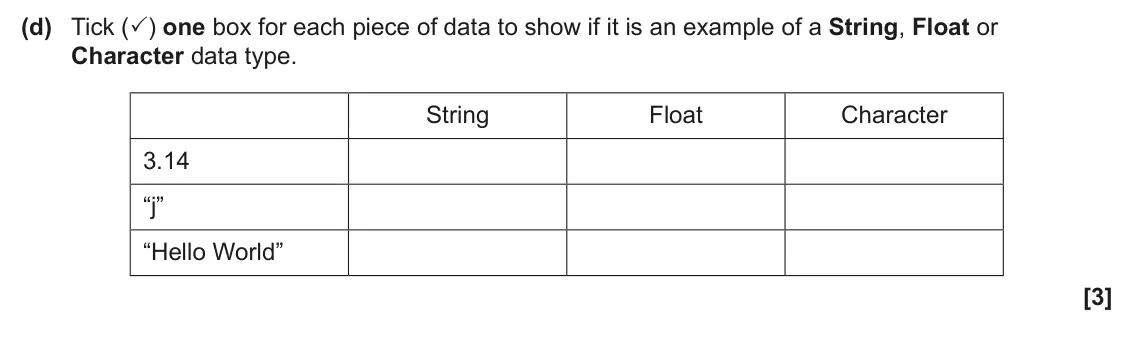 June 2025 AS Paper 1, question 5(d): Tick () one box for each piece of data to show if it is an example of a String, Float or Character data type. String Float Character 3.14 “j” “Hello World” [3]