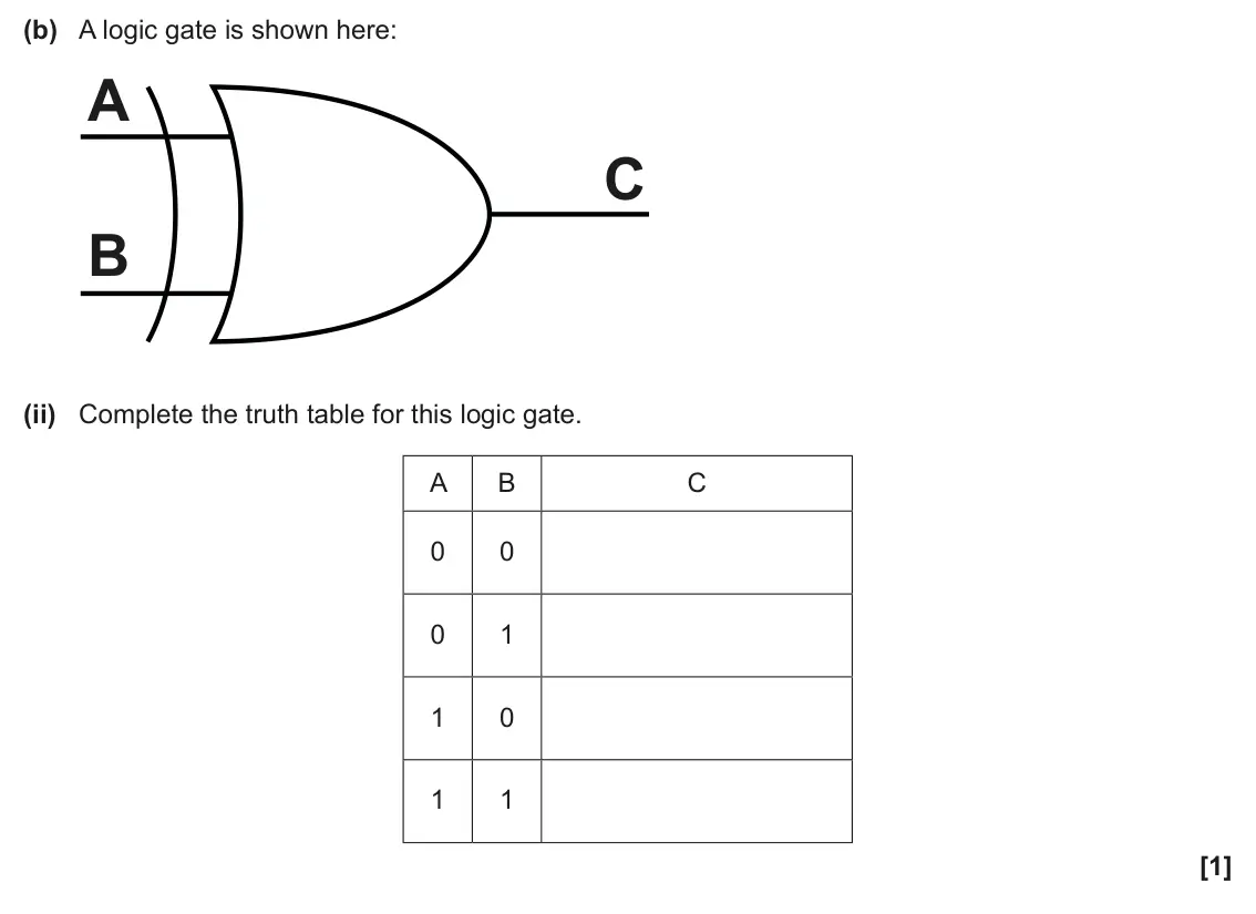 June 2025 AS Paper 1, question 8(b)(ii): Complete the truth table for this logic gate. A B C 0 0 0 1 1 0 1 1 [1]