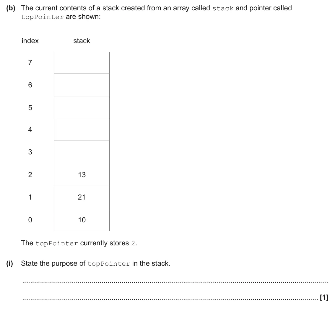 June 2025 AS Paper 2, question 6(b)(i): State the purpose of topPointer in the stack. [1]