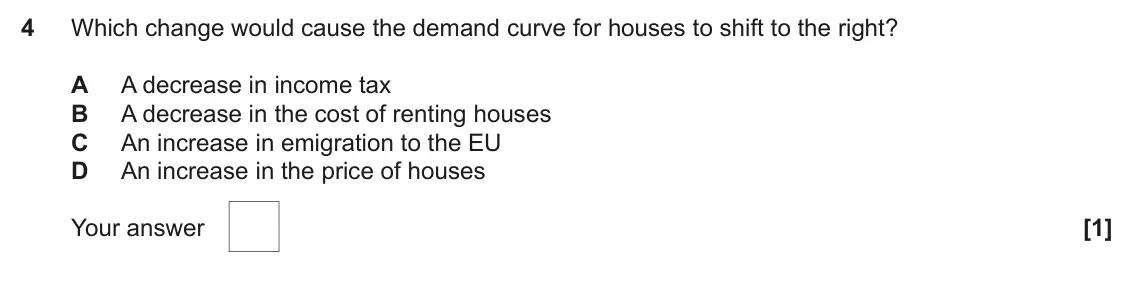 June 2022 AS Paper 1, question 4: Which change would cause the demand curve for houses to shift to the right? A A decrease in income tax B A decrease in the cost of renting houses C An increase 
