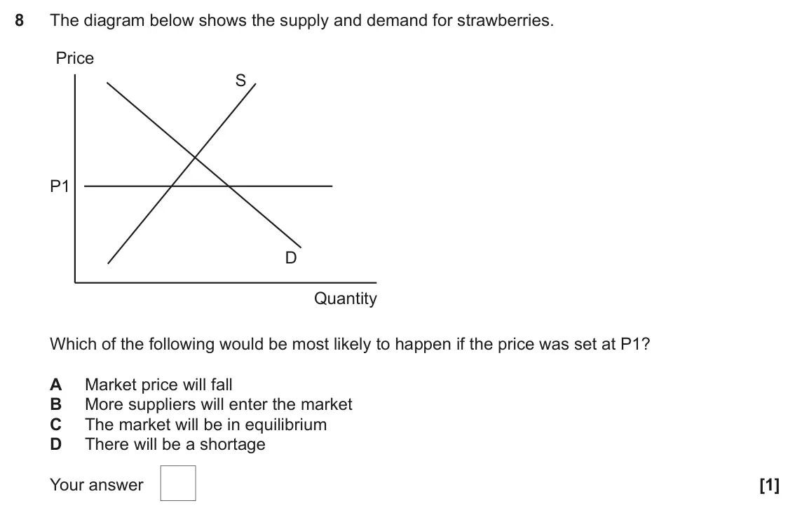 June 2022 AS Paper 1, question 8: The diagram below shows the supply and demand for strawberries. Price S P1 D Quantity Which of the following would be most likely to happen if the price was set
