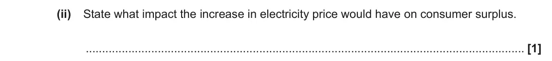 June 2022 AS Paper 1, question 16(b)(ii): State what impact the increase in electricity price would have on consumer surplus. [1]