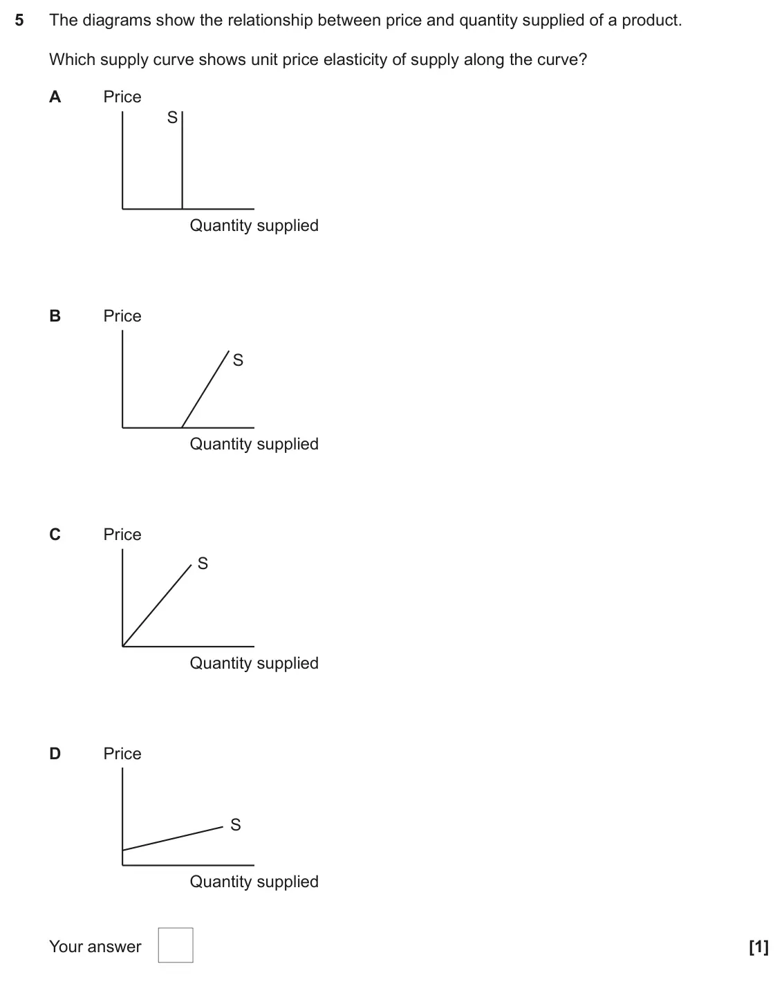 June 2023 AS Paper 1, question 5: The diagrams show the relationship between price and quantity supplied of a product. Which supply curve shows unit price elasticity of supply along the curve? A
