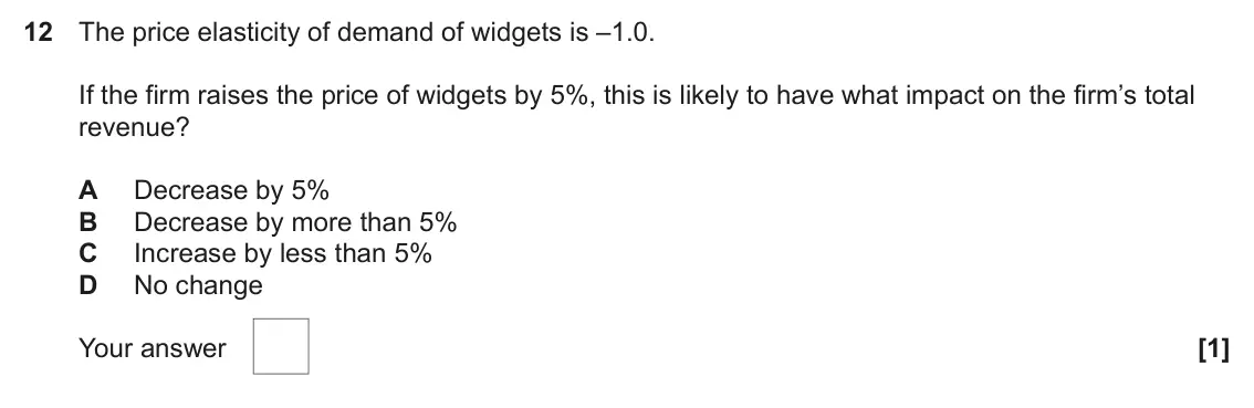 June 2023 AS Paper 1, question 12: The price elasticity of demand of widgets is –1.0. If the firm raises the price of widgets by 5%, this is likely to have what impact on the firm’s total revenue