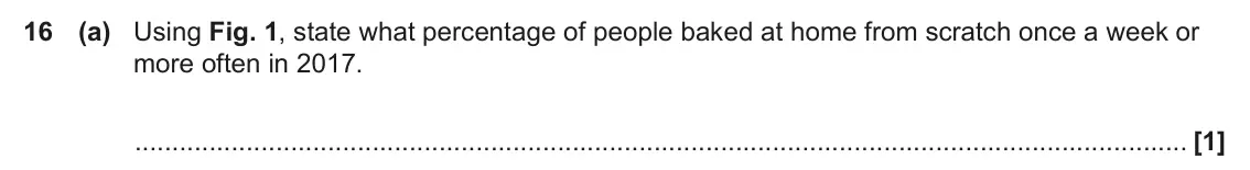 June 2023 AS Paper 1, question 16(a): Using Fig. 1, state what percentage of people baked at home from scratch once a week or more often in 2017. [1]