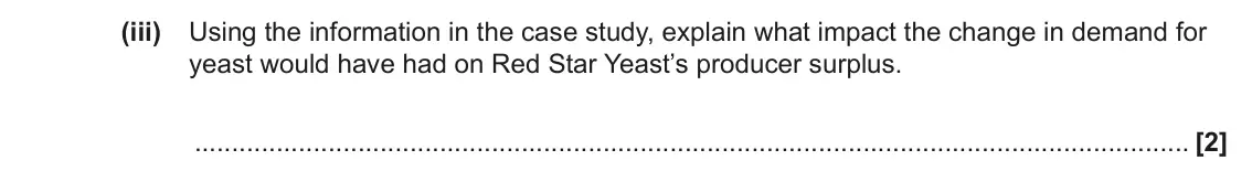 June 2023 AS Paper 1, question 16(b)(iii): Using the information in the case study, explain what impact the change in demand for yeast would have had on Red Star Yeast’s producer surplus. [2]