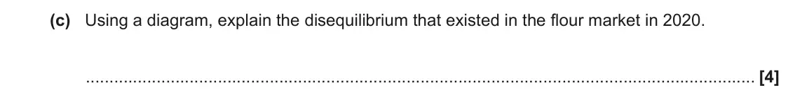 June 2023 AS Paper 1, question 16(c): Using a diagram, explain the disequilibrium that existed in the flour market in 2020. [4]