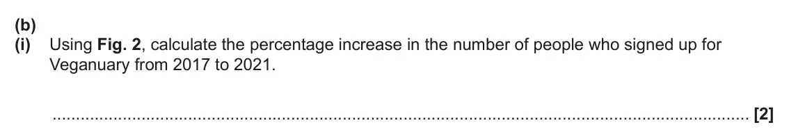 June 2024 AS Paper 1, question 16(b)(i): Using Fig. 2, calculate the percentage increase in the number of people who signed up for Veganuary from 2017 to 2021. [2]