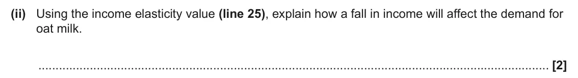 June 2024 AS Paper 1, question 16(b)(ii): Using the income elasticity value (line 25), explain how a fall in income will affect the demand for oat milk. [2]