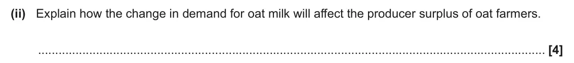 June 2024 AS Paper 1, question 16(d)(ii): Explain how the change in demand for oat milk will affect the producer surplus of oat farmers. [4]